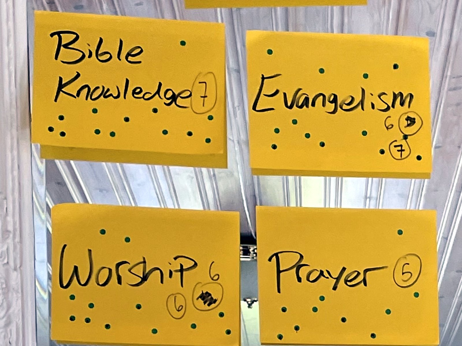 Cards that survived the voting, each with its tally written in the corner: Bible knowledge seven, evangelism seven, worship six, prayer five, relationships and fellowship five.